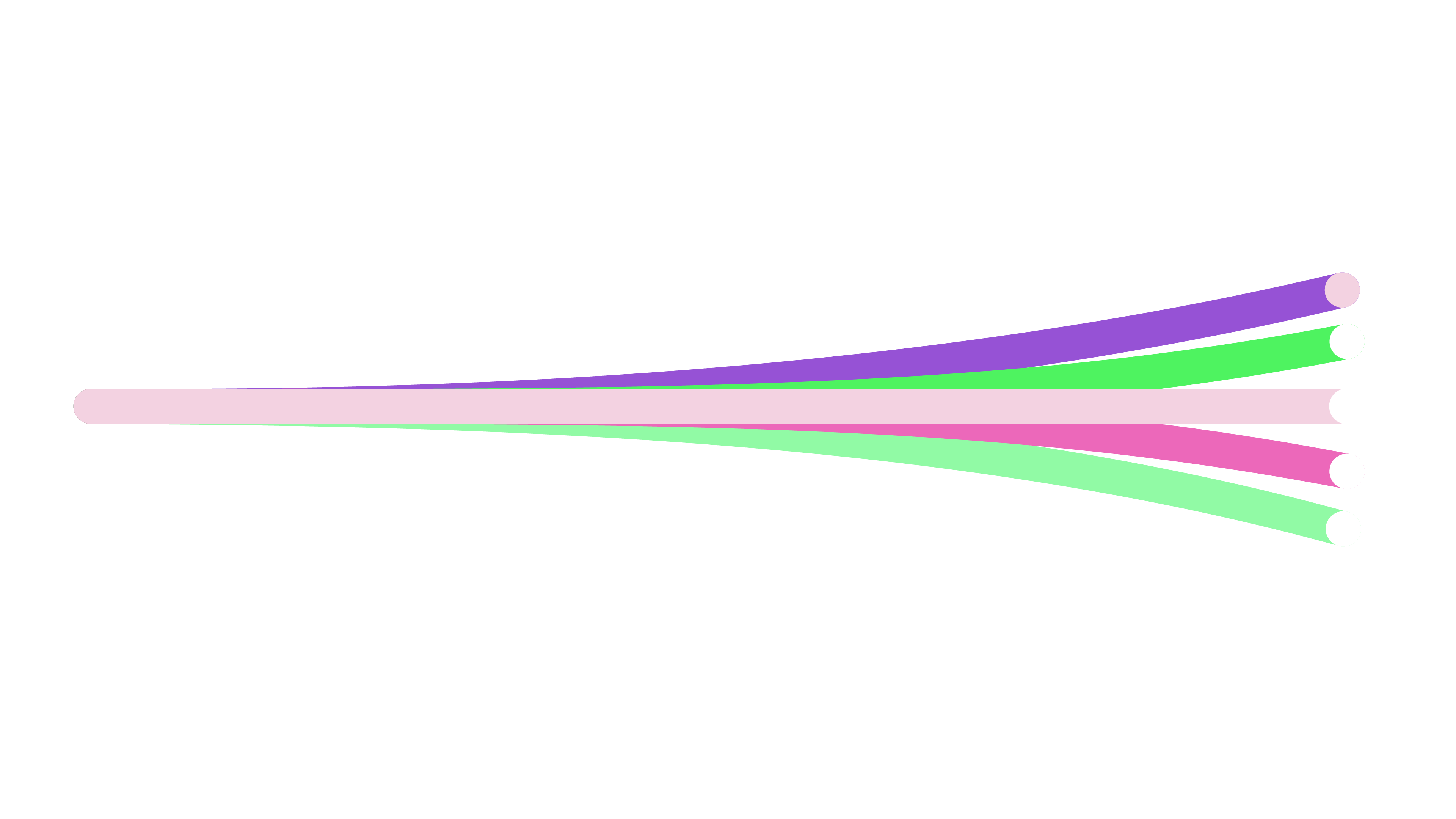 Converging trend lines in brand colours, each ending in a dot